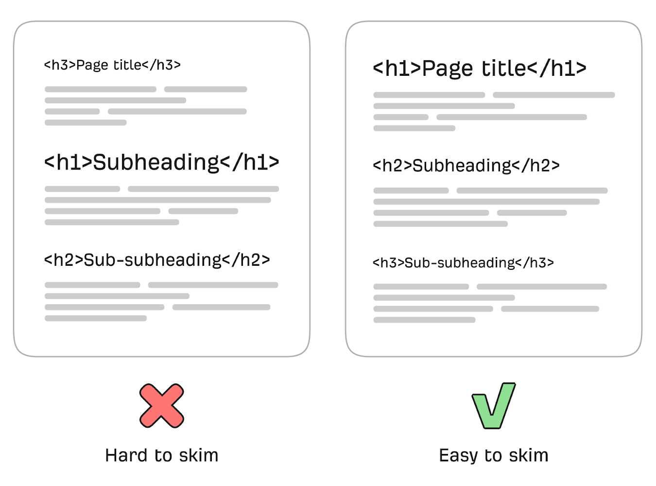 Zluck-Use-Proper-Heading-Tags.