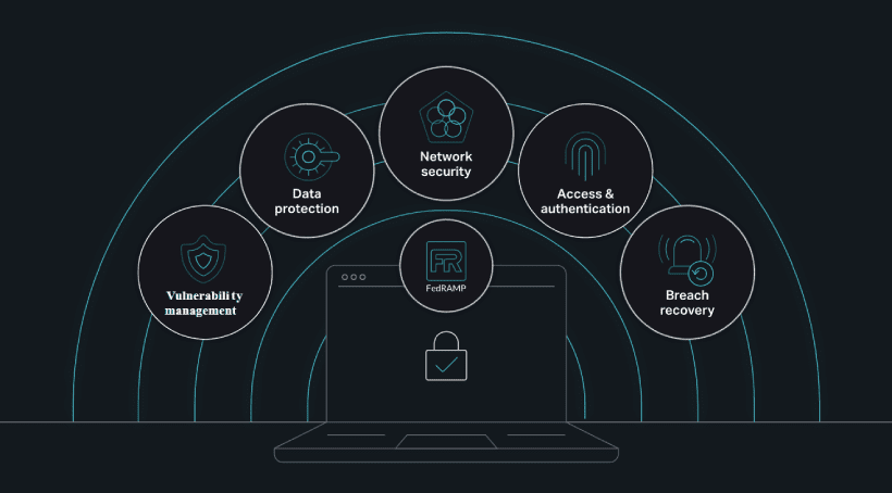 Wordpress-vip-security-img